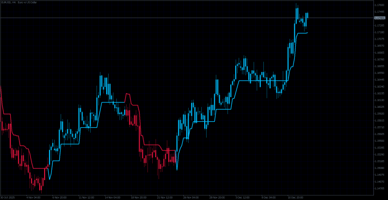 EURUSDH4.png