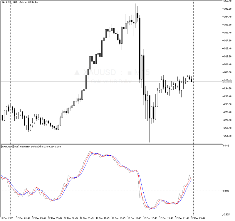 XAUUSDM15_MT5.png