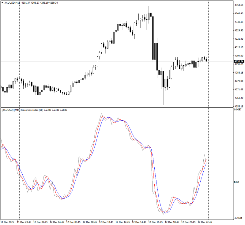 XAUUSDM15_MT4.png