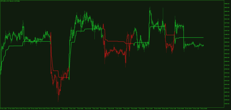 Step Moving Average Candlesticks MT5 December 2025.png