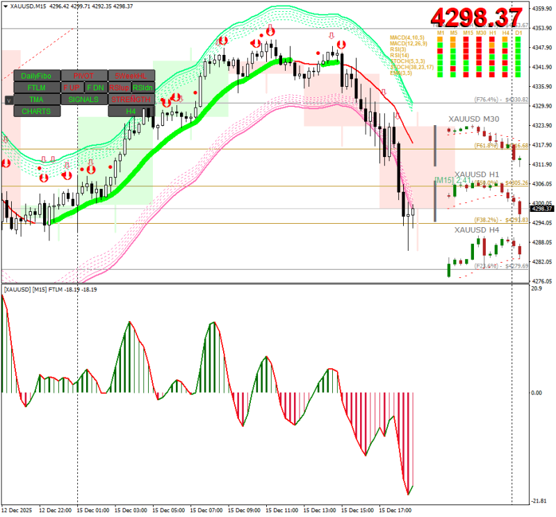 XAUUSDM15.png