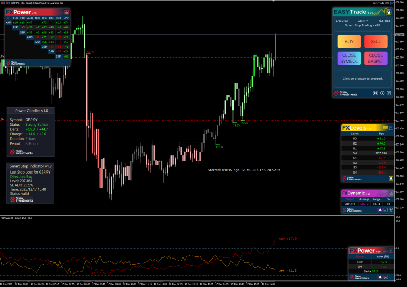 SI Chart 2025-12-17 at 16.11.58.png