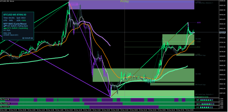 Hi Cagliostro. I was comparing your entries with my chart and it seems like the oracle indicators on my side are not aligning with yours. Is there a different setting that you are using? Thank you for a great system.