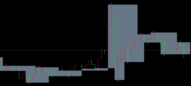 Fractal Box Indicator.jpg