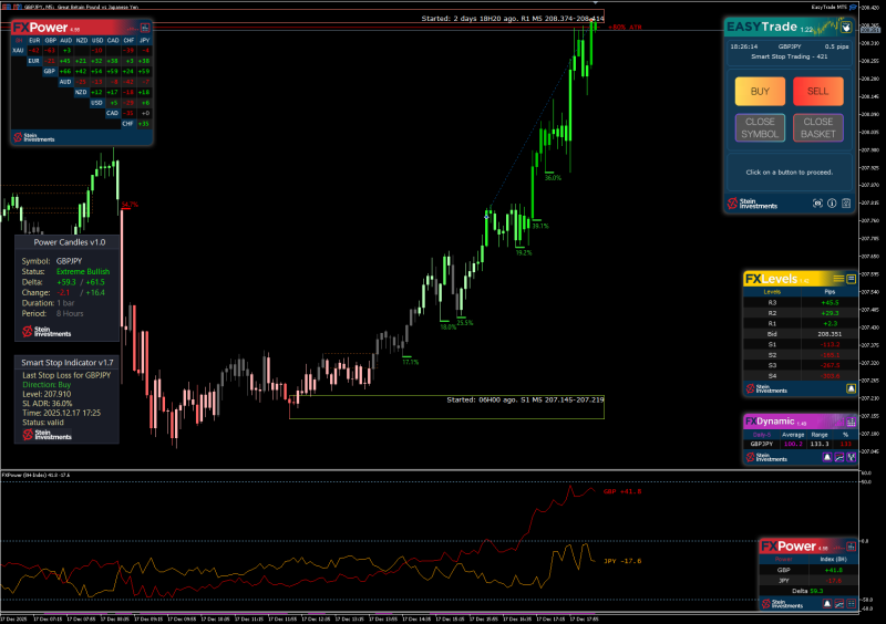 SI Chart 2025-12-17 at 17.26.09.png
