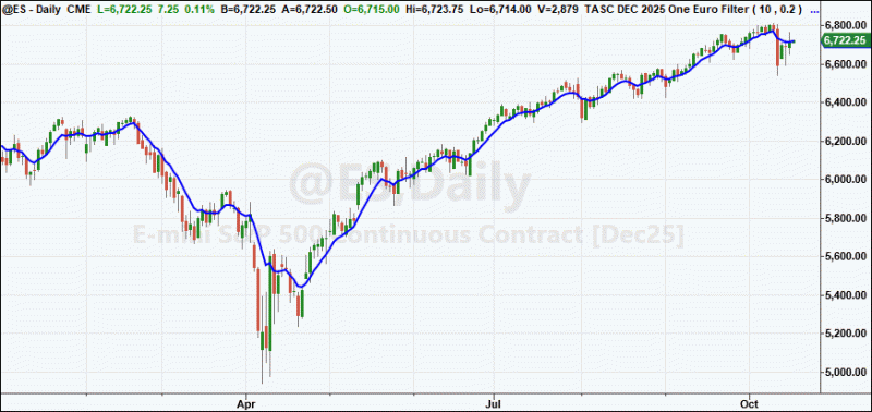 One Euro filter2.gif