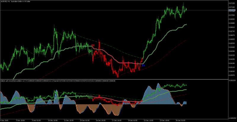 AUDUSDH1.png
