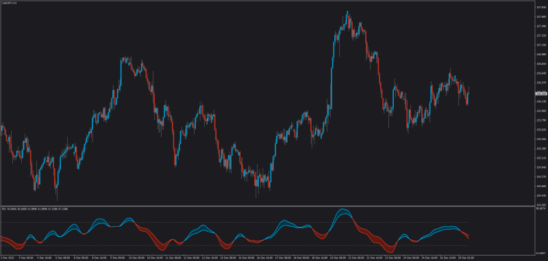 Rsi cross color fill mt4.png