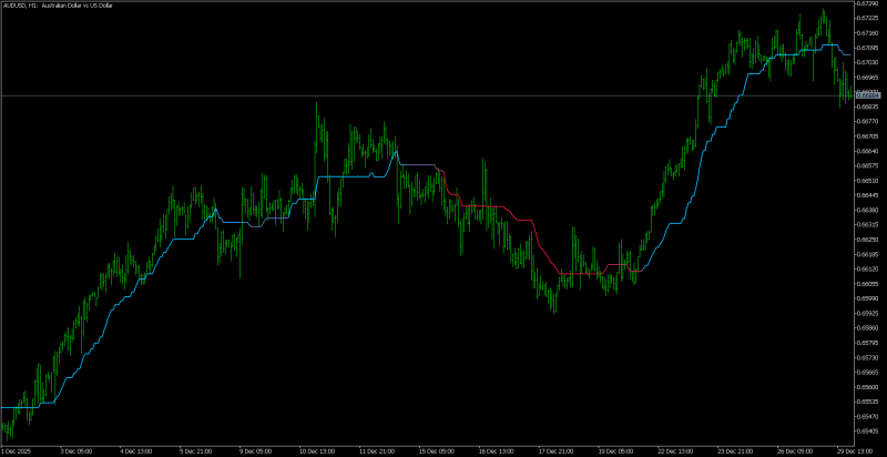 AUDUSDH1.png