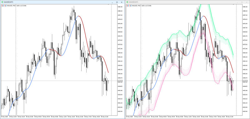 Laguerre Filters (on chart).png