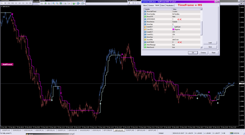 HalfTrend x5v7_24-03-2024_AA10.png