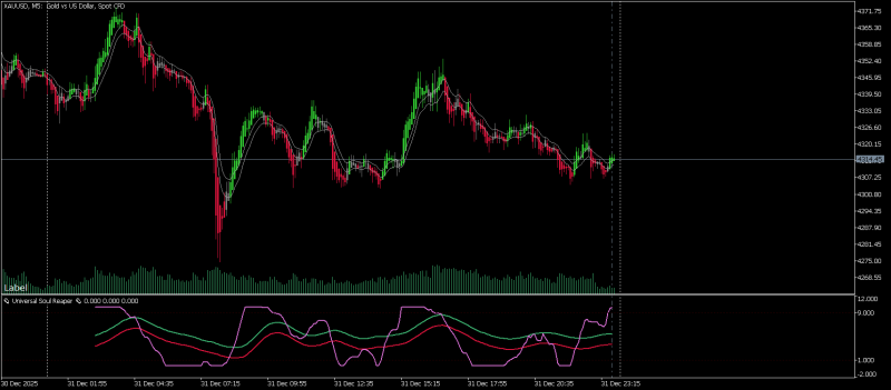 XAUUSDM51.png