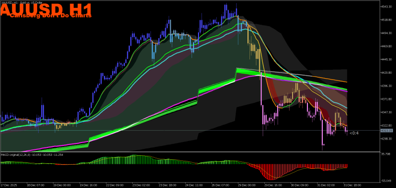 xard magic trend above and below 50 ema.png