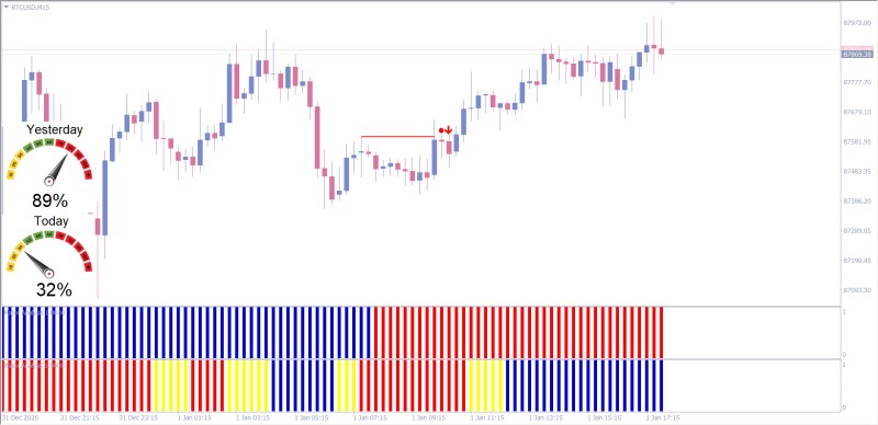 Forex Win Master 5min and 15min.jpg