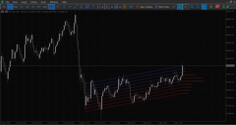 Linear Regression Histogram - M15.jpg