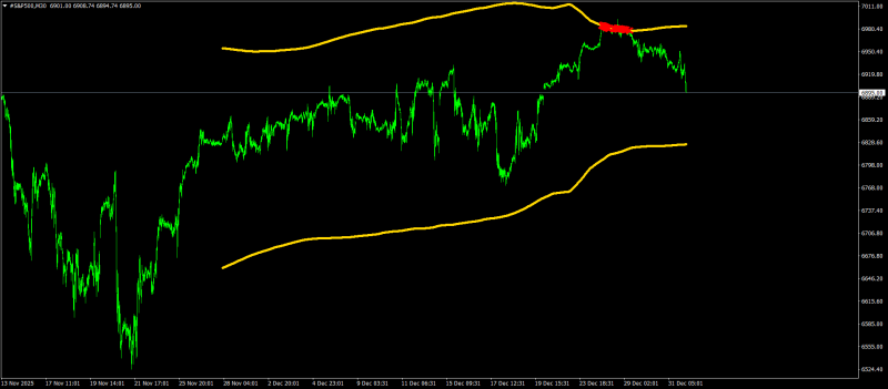 #S&P500M30.png