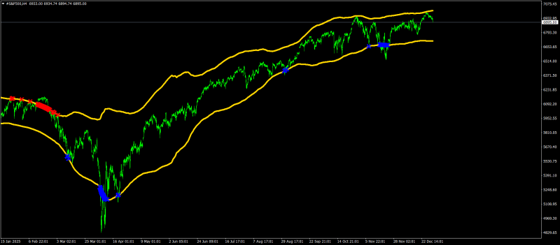 #S&P500H4.png
