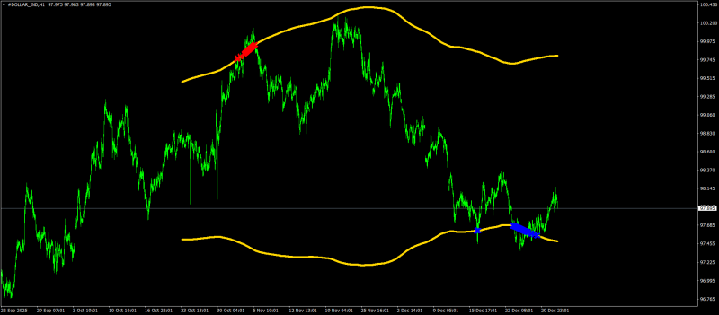 #DOLLAR_INDH1.png