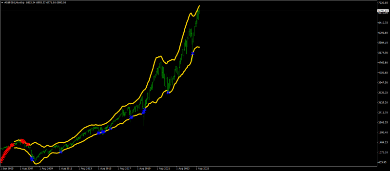 #S&P500Monthly.png