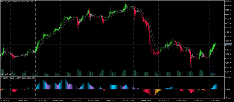 XAUUSDH1.png