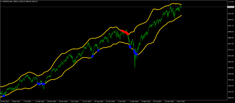 #S&P500Daily.png