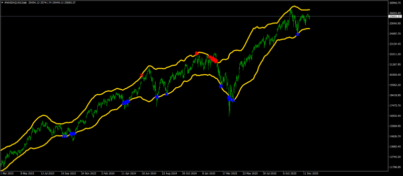 #NASDAQ100Daily.png