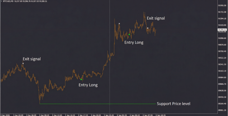 LongBTCUSD.png