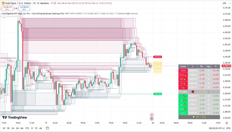 Unmitigated MTF High Low Pro - Cave Diving Bookmap Heatmap Plot.jpg