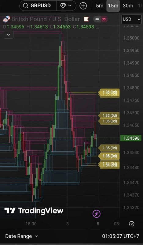 Unmitigated MTF High Low Pro _ Cave Diving Bookmap.jpg