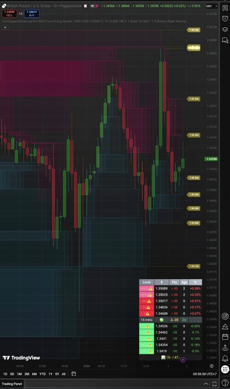 Unmitigated MTF High Low Pro - Cave Diving Bookmap.jpg