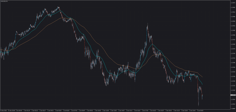 Ema cross holy grail 1 min chart.png