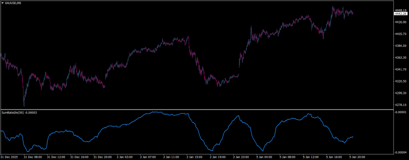 XAUUSDM5.png