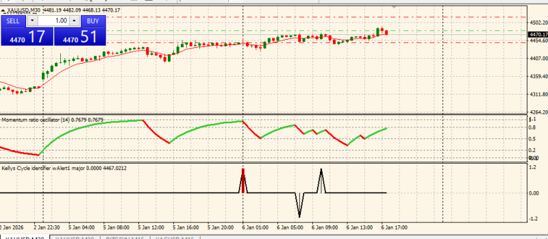 trading setup xauusd.png