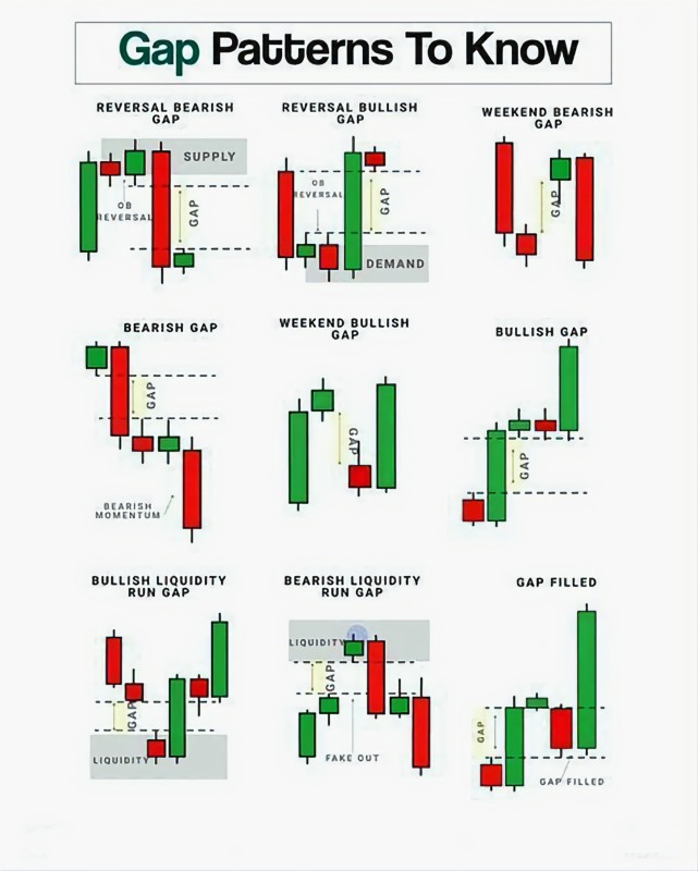 GAP Patterns to Know.jpg