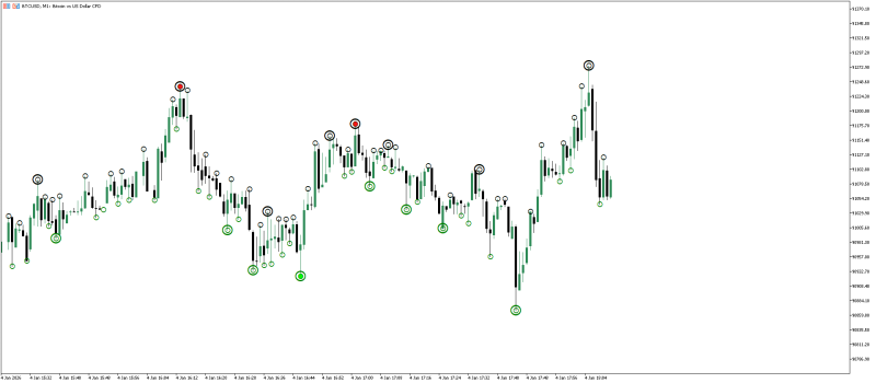 Larry Williams Market Structure Indicator MT5.png