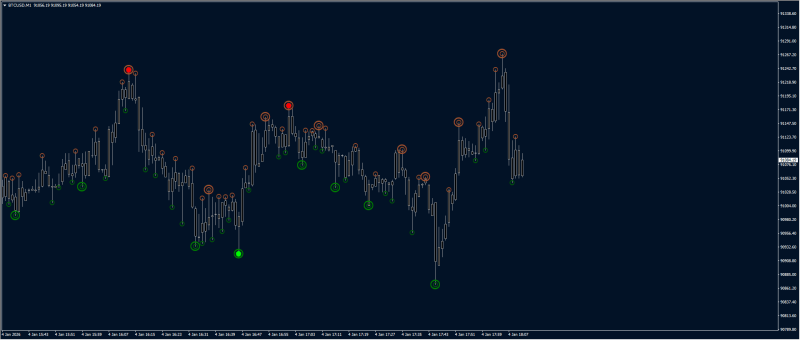 Larry Williams Market Structure Indicator MT4.png