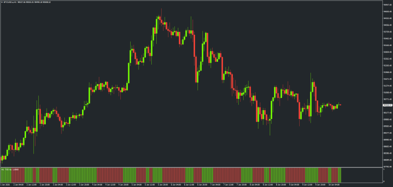 TDI Synergy Pro Histogram Bars MT4 - January 2026.png