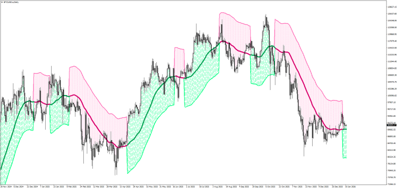Accidental SMA indicator for MT4 - January 2026.png
