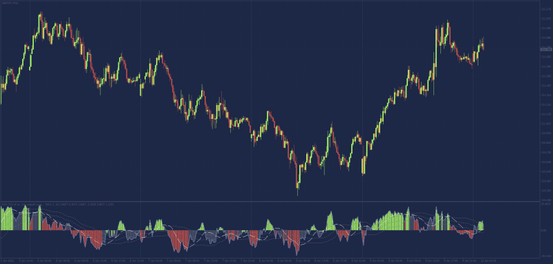 TDI HISTOGRAM NON REPAINT.png