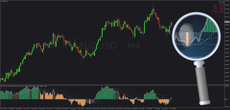 Non-repainting TDI Histogram Zero Line with E-Averages for MT4 - January 2026.png