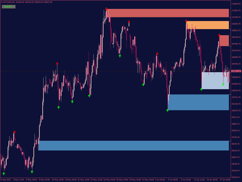 liquidity-zones-indicator-with-alerts-and-arrows.png