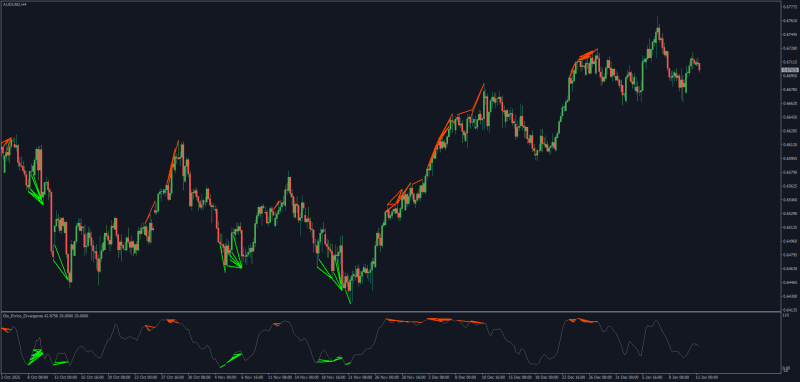 Multi Bar Stochastic Divergences indicator for MT4.png