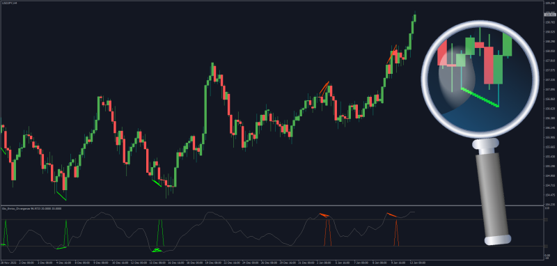 Multi Bar Stochastic Divergences indicator for MT4 - January 2026.png