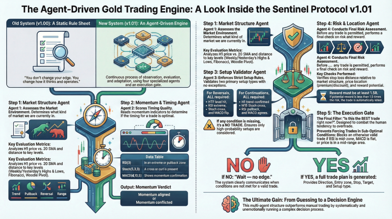 Gold Trading Sentinel Protocol v. 1.01.png