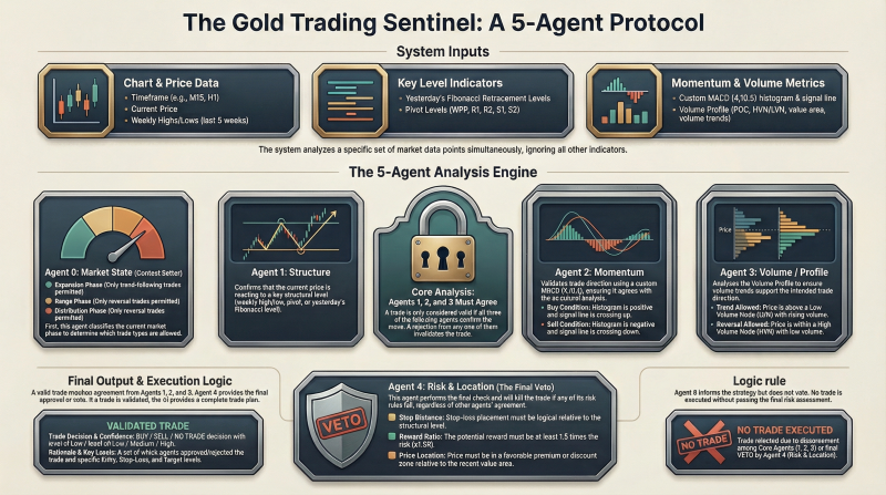 The Gold Trading Sentinel Protocol v1.03.png