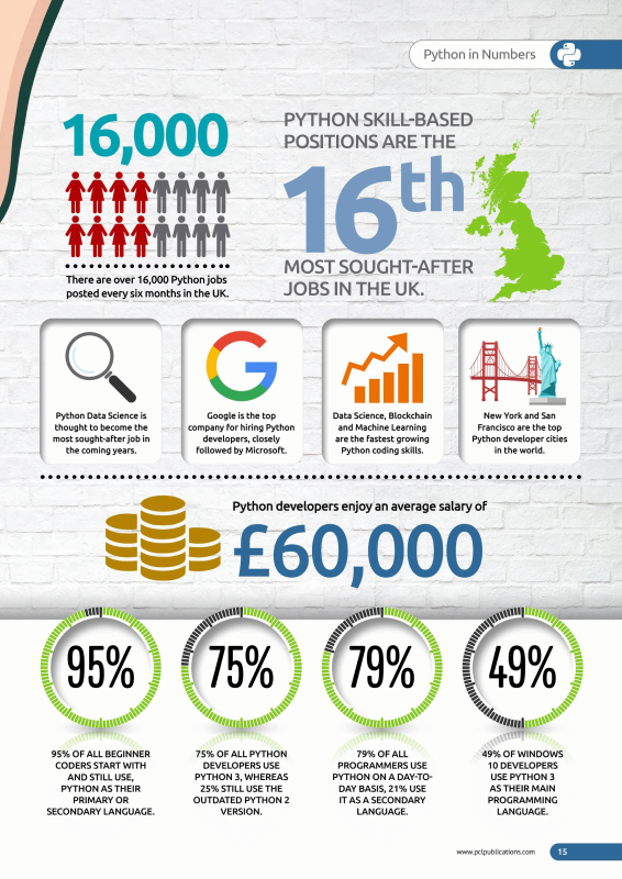 Python_Jobs.png