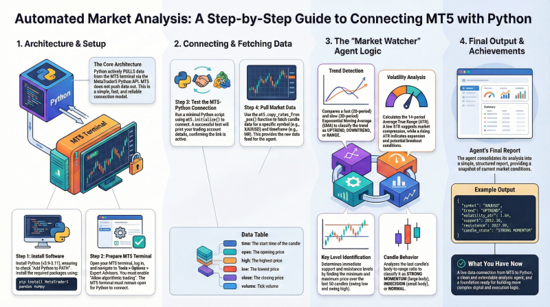 Agent 1 — Market Watcher.png
