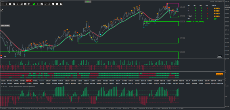 Kevin Beatlemania Millionaire Maker System files for MT4 - January 2026.png