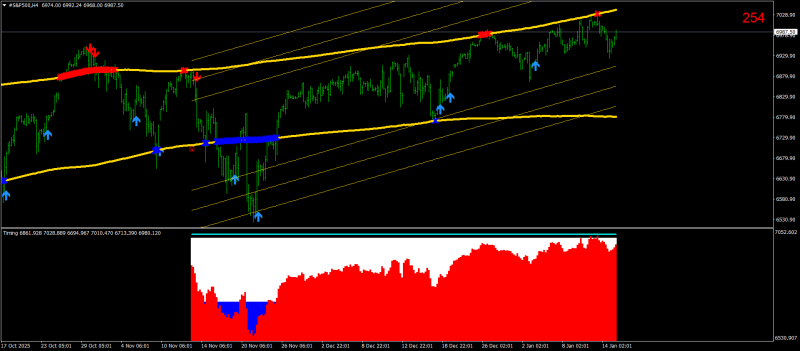 #S&P500H4.png