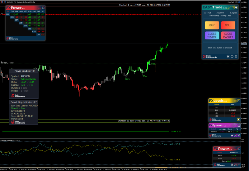 SI Chart 2026-01-15 at 10.47.20.png